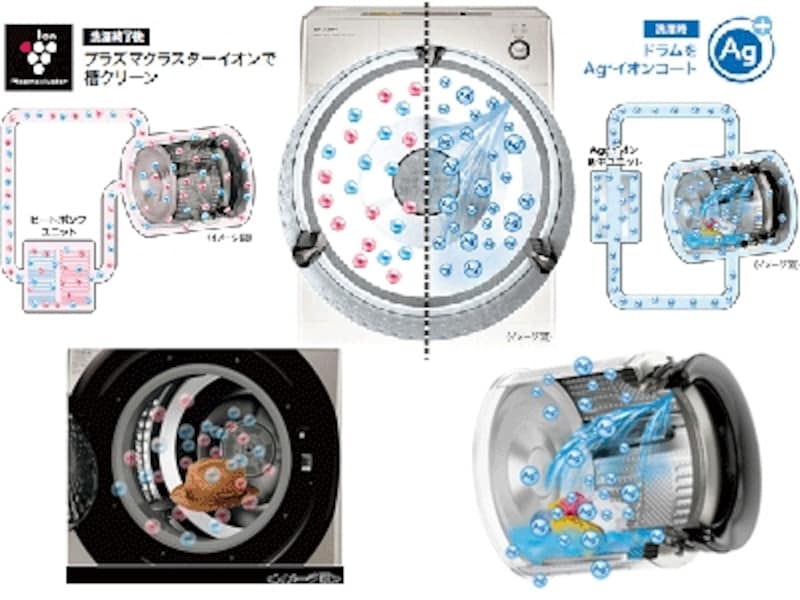 シャープ・プラズマクラスター洗濯乾燥機【ES-Z100】