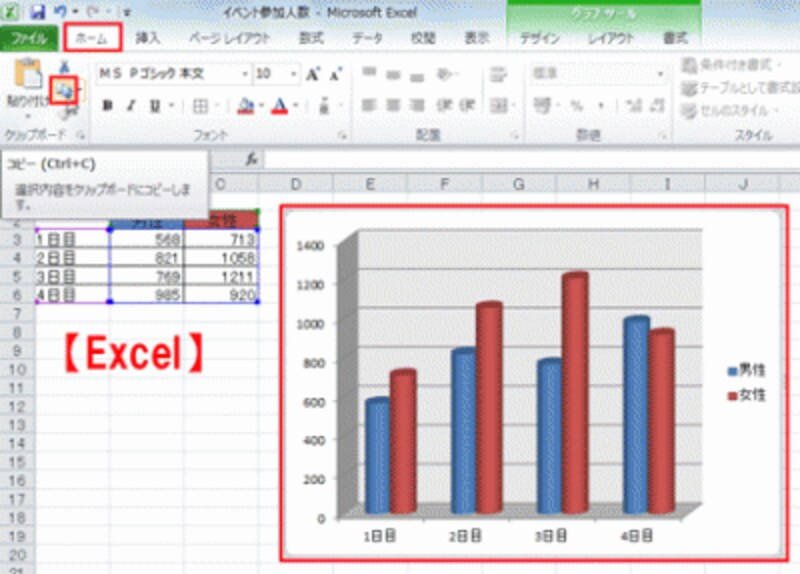 ここでは、男女別イベント参加者数の棒グラフをコピーする