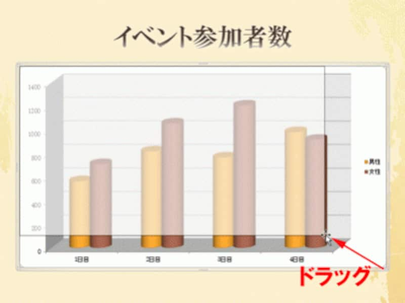 グラフをクリックしたときに表示される外枠上のハンドルを使ってグラフのサイズを調整できる