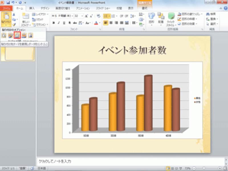 「貼り付け先テーマを使用しデータをリンク」にマウスポインターを合わせると、Excelのグラフの色がスライドに合わせて変化する