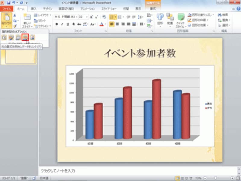 「元の書式を保持しデータをリンク」にマウスポインターを合わせると、Excelのグラフの色がそのまま表示される