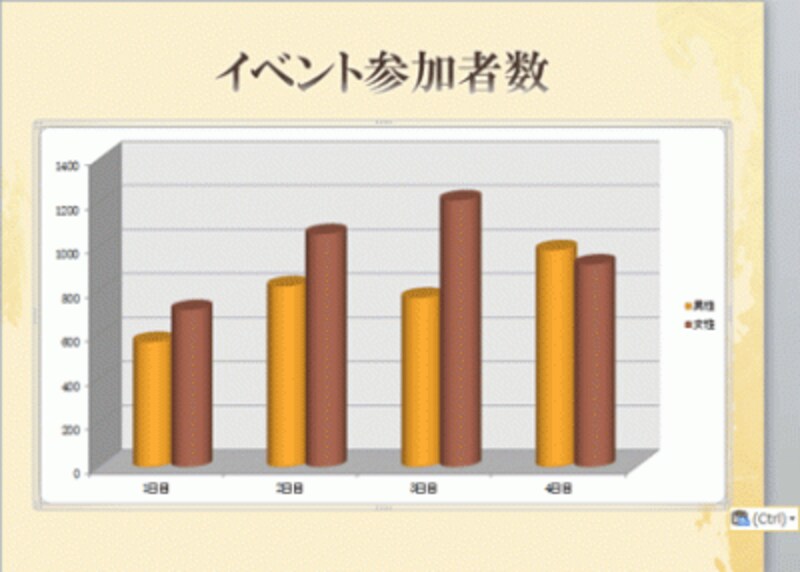 ここでは、「貼り付け先テーマを使用しデータをリンク」を選んで貼り付けた