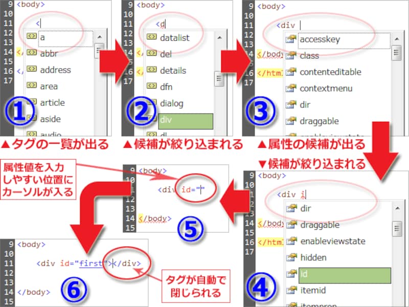 ソース入力の自動補完機能が強力で、HTMLの入力がラク。