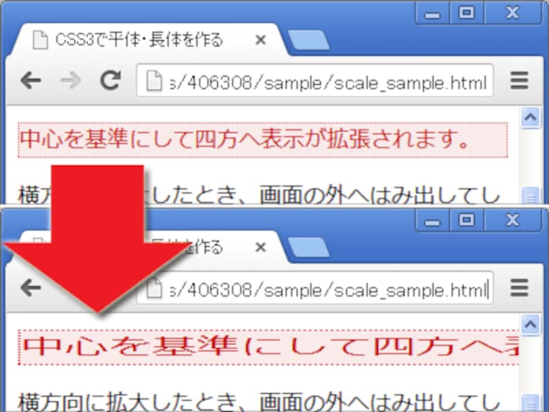 左方向に、はみ出すことはない。