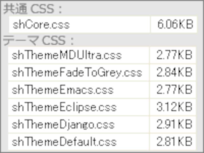 共通CSSよりもテーマCSSの方が短いので、テーマCSSをベースに修正する方が楽