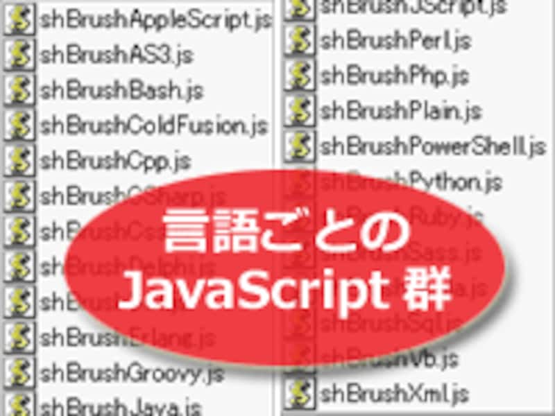 言語別に用意されたJavaScript