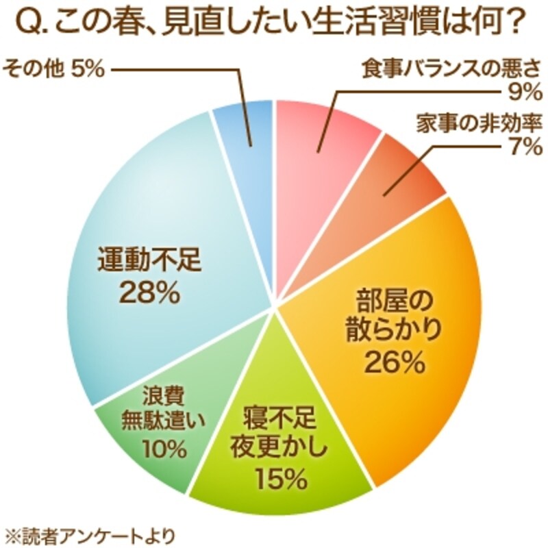 新生活
