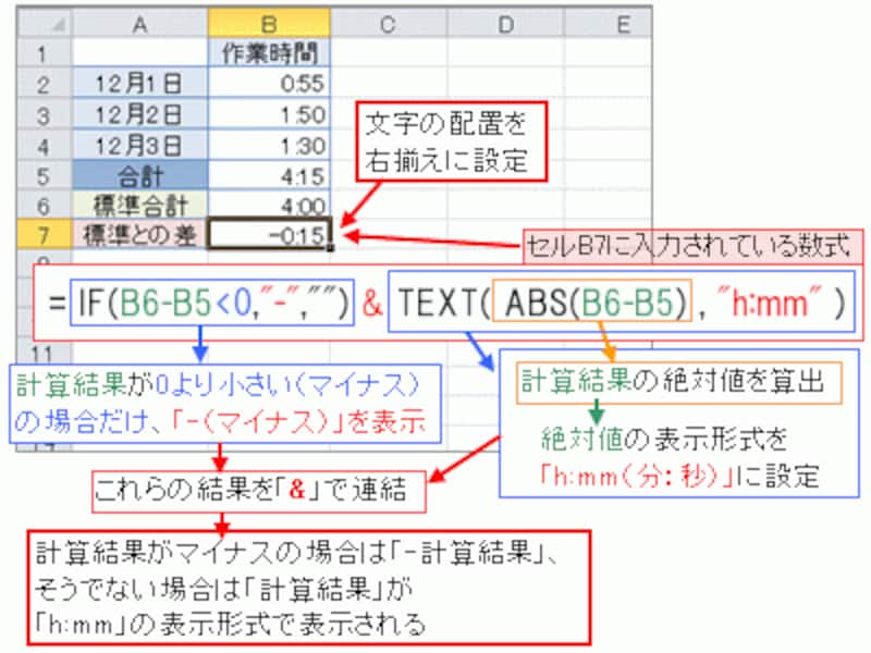 IF関数、TEXT関数、ABS関数を組み合わせた数式を入力
