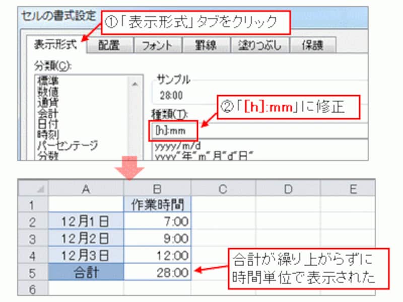 Excel エクセル での60進法による時間データの計算法と注意点 エクセル Excel の使い方 All About Excel エクセル での60進法による時間データの計算法と注意点 エクセル Excel の使い方 All About