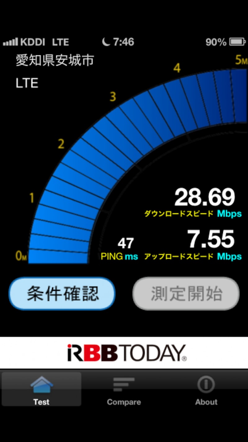 自宅でのLTE回線速度