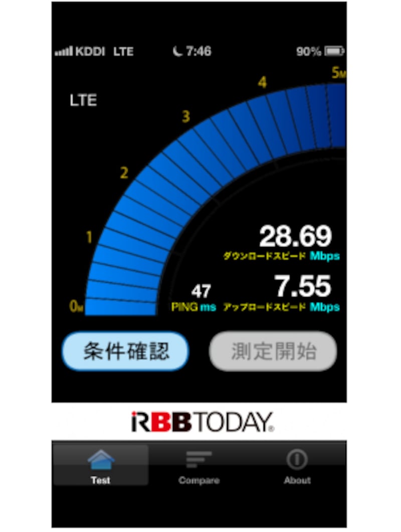 自宅での回線速度