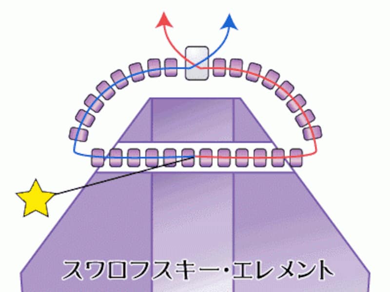 スワロフスキー・エレメントのペンダント