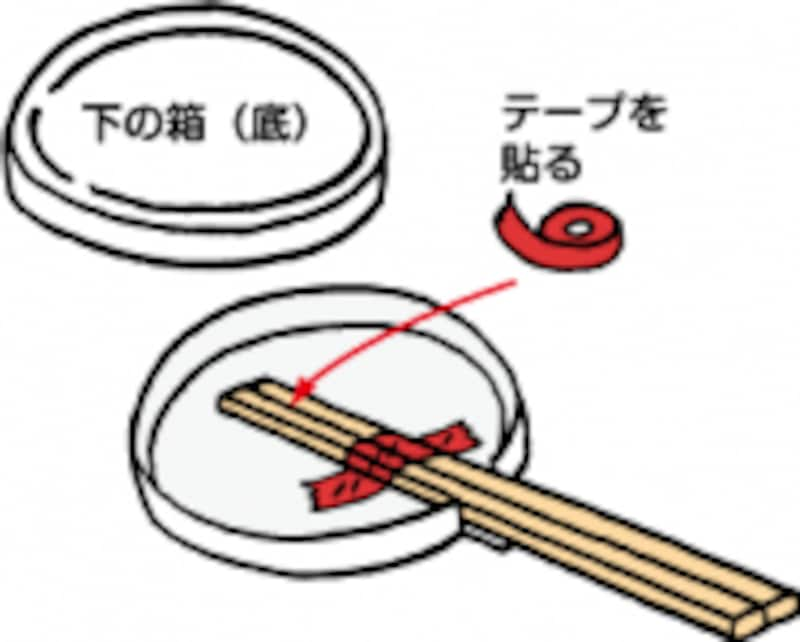 でんでん太鼓を手作り 6pチーズ箱で顔が変わるたぬき 工作 自由研究 All About