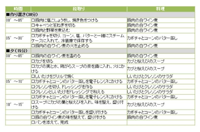 豚肉の白ワイン煮の段取り