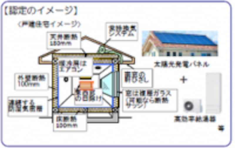 認定炭素