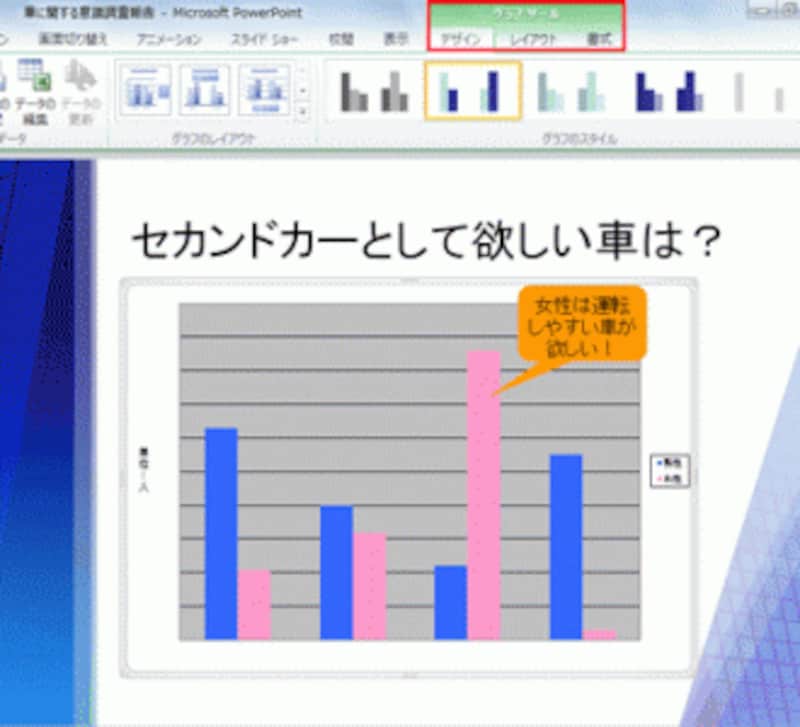 変換後のグラフをクリックすると、「グラフツール」タブを使ってグラフを自在に編集できるようになる。