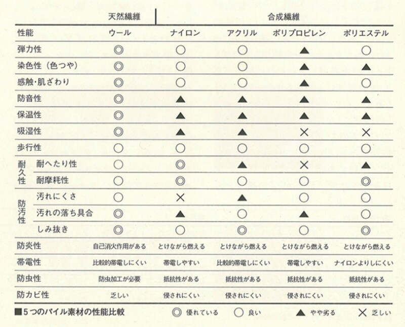 織りじゅうたん読本より