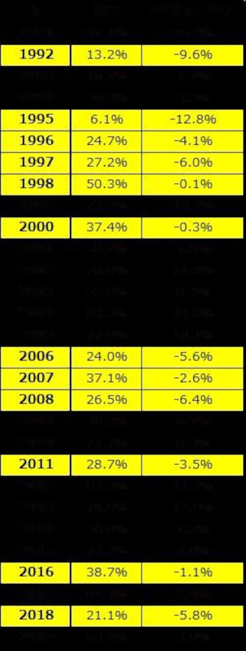 システムトレードの達人