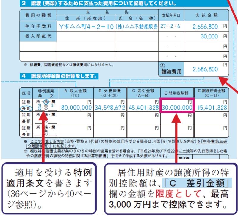 譲渡所得の内訳書3面3、4の記入例。土地・建物の譲渡のために支払った各種費用などを記入する（画像は国税庁HPより抜粋）