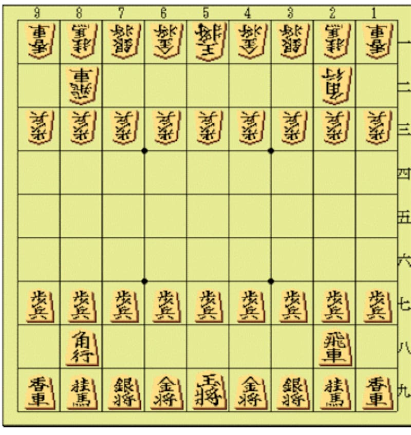 駒のならべ方