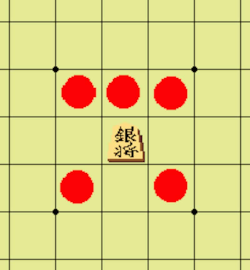 銀将の動き