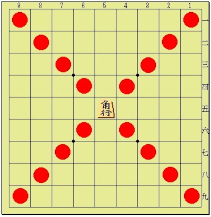 角行の動き