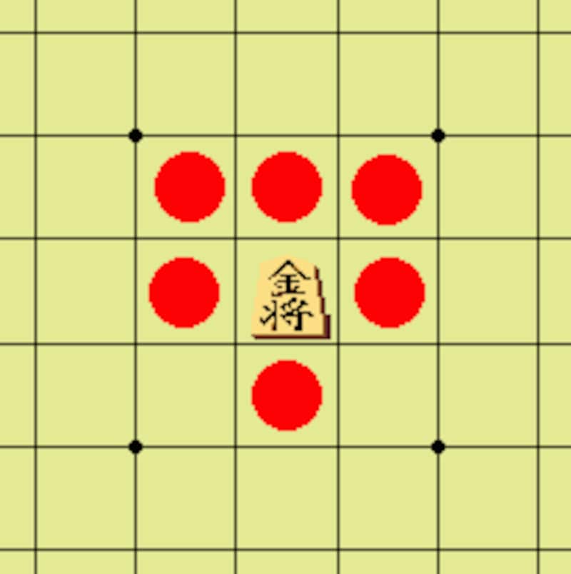 金将の動き