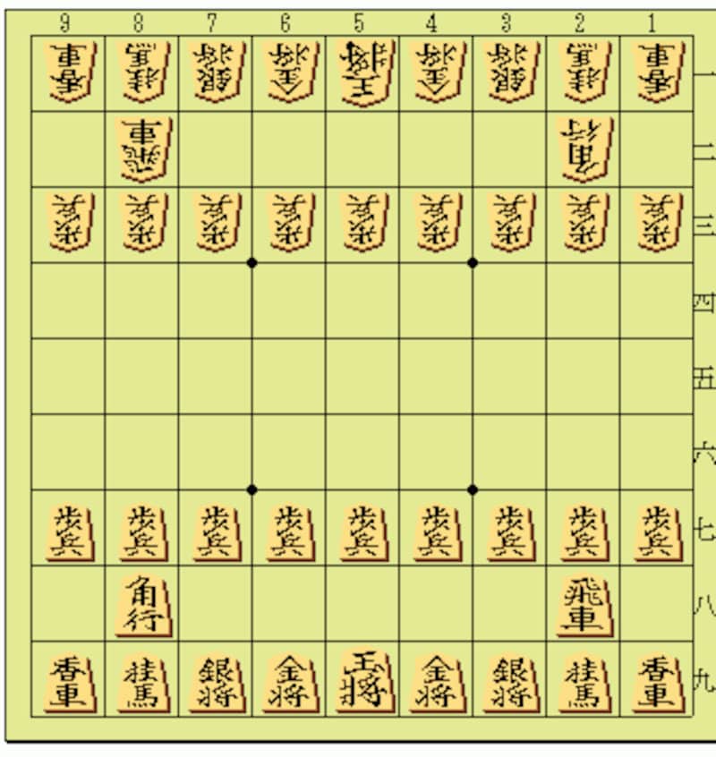 駒のならべ方
