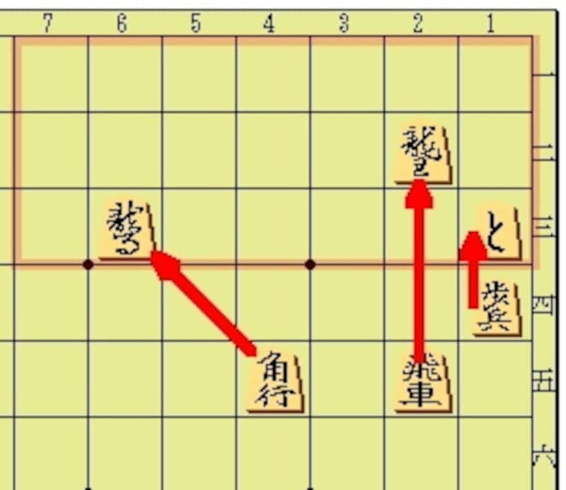 敵陣に侵入すれば成れる