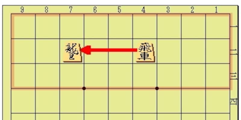 敵陣内を移動すれば成れる