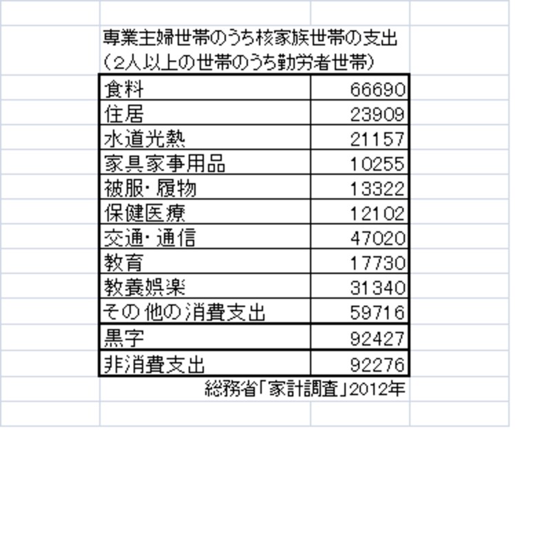 専業主婦