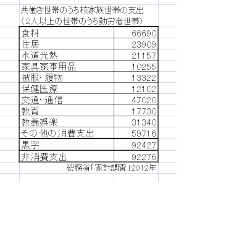 共働き