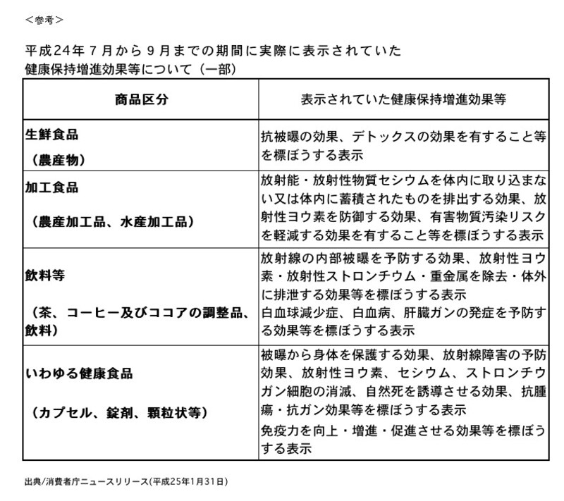健康保持増進効果,表示