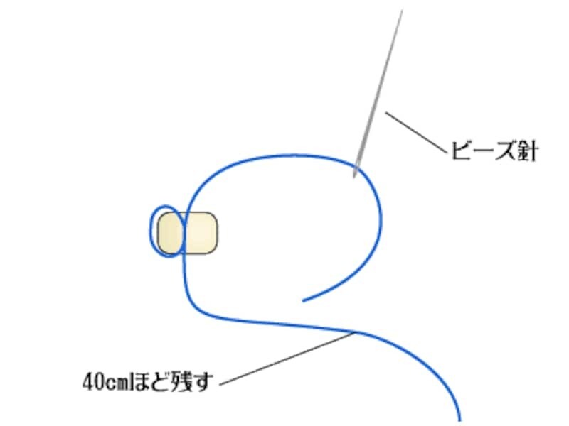ストッパービーズの代わりにクリップで止めてもOK