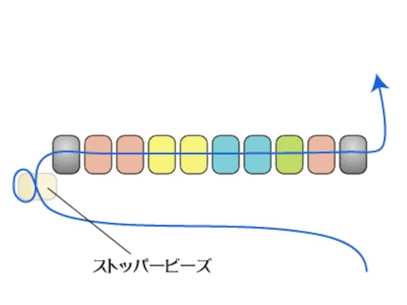 ビーズを通す順番をよく見て