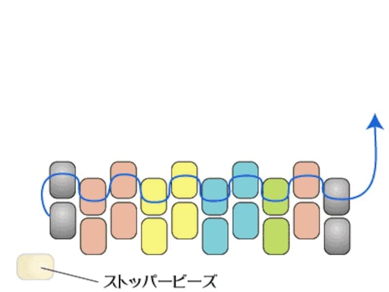 これで4段編めました