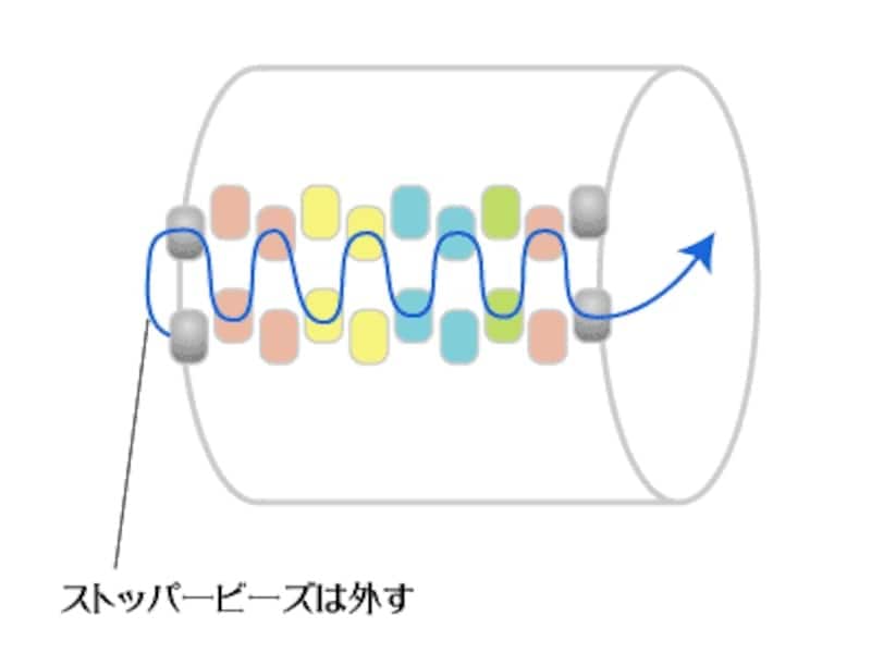 シッカリ糸を引き締めて