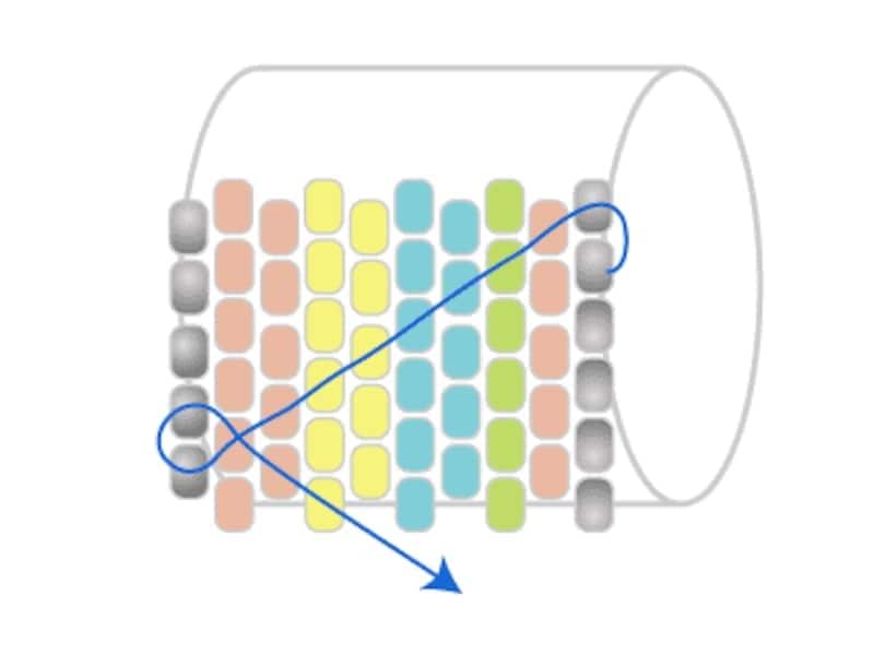 編み終わり方向に編み戻ります