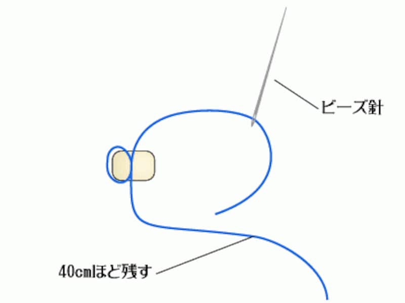 ペヨーテステッチのボーダーリング