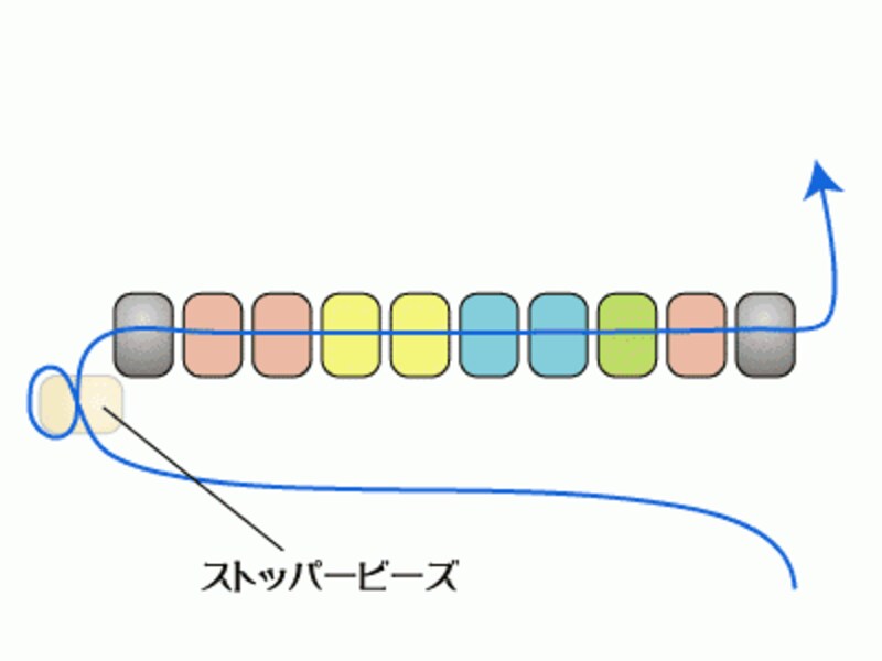 ペヨーテステッチのボーダーリング