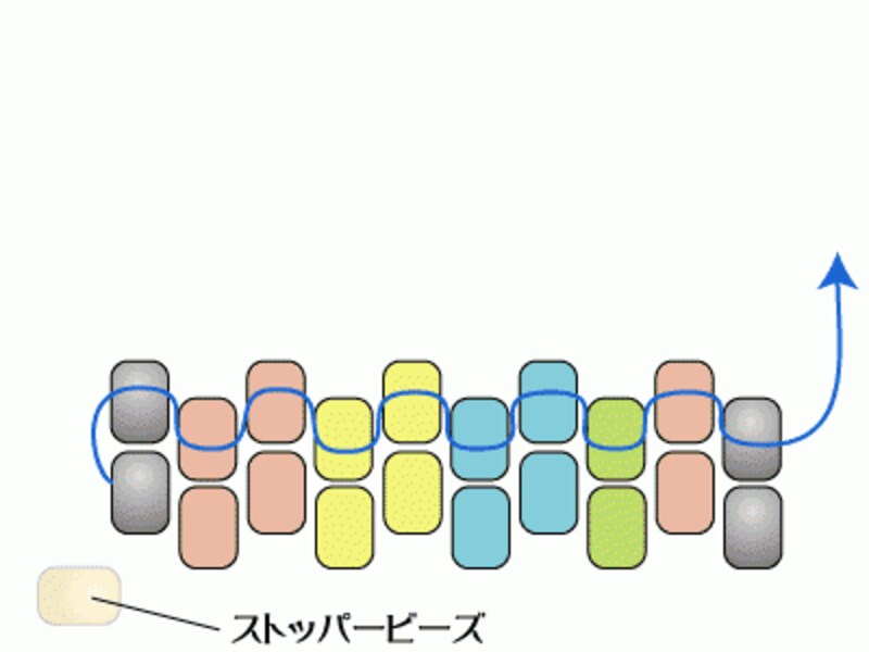 ペヨーテステッチのボーダーリング