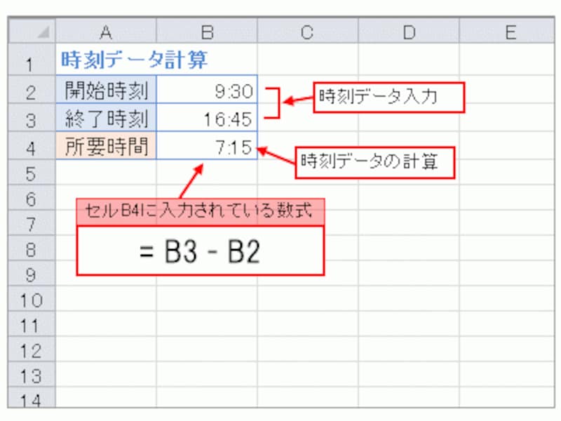 時刻データの入力と計算