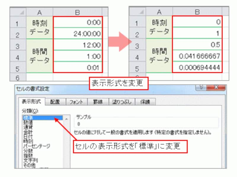 時給計算の必須テクニックをマスターしよう エクセル Excel の使い方 All About