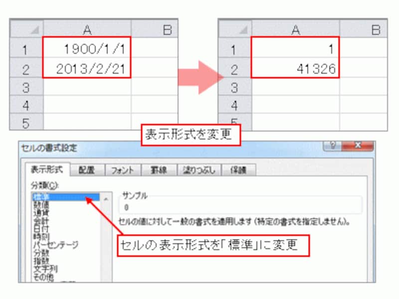 日付データをシリアル値で表示