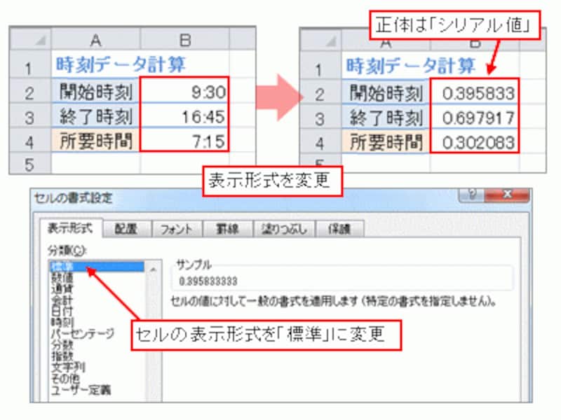 時刻データの正体は「シリアル値」