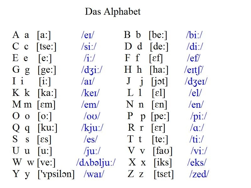 おおきく口を使って ドイツ語アルファベートの発音 ドイツ語 All About