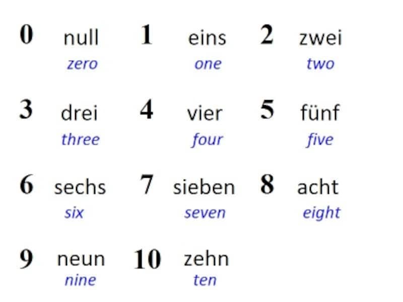 ドイツ語の一般的数詞である 基数 を紹介 ドイツ語 All About