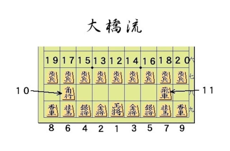大橋流（真ん中→左→右）