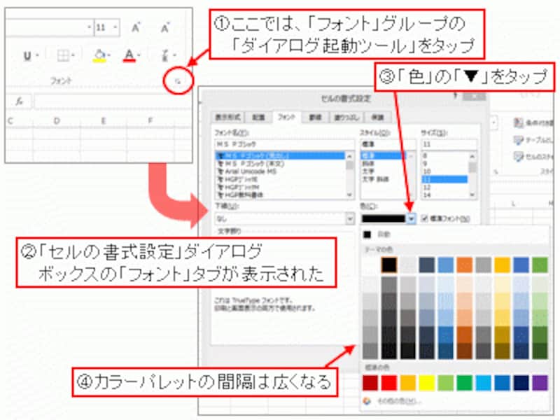 「セルの表示形式」ダイアログボックス