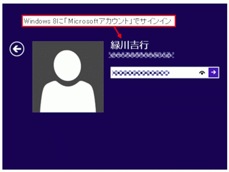 Windows 8に「Microsoftアカウント」でサインイン